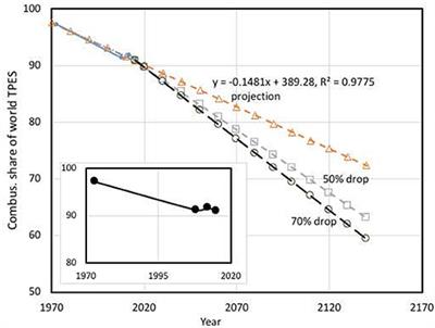 Physical Insights on MILD Combustion From DNS